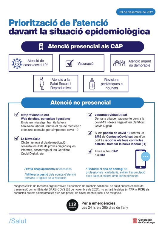 Infografia sobre l'atenció presencial al CAP