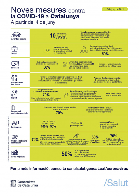 Mesures contra la covid a partir del 4 de juny. 
