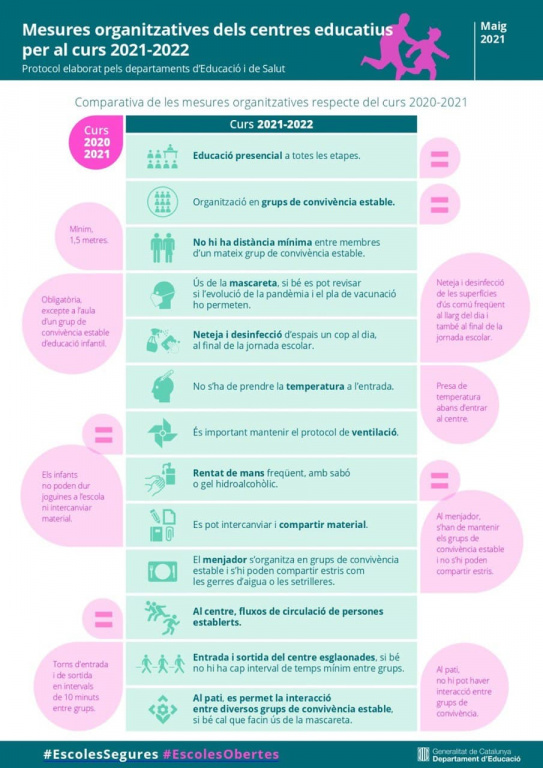 Mesures organitzatives dels centres educatius per al curs 21-22