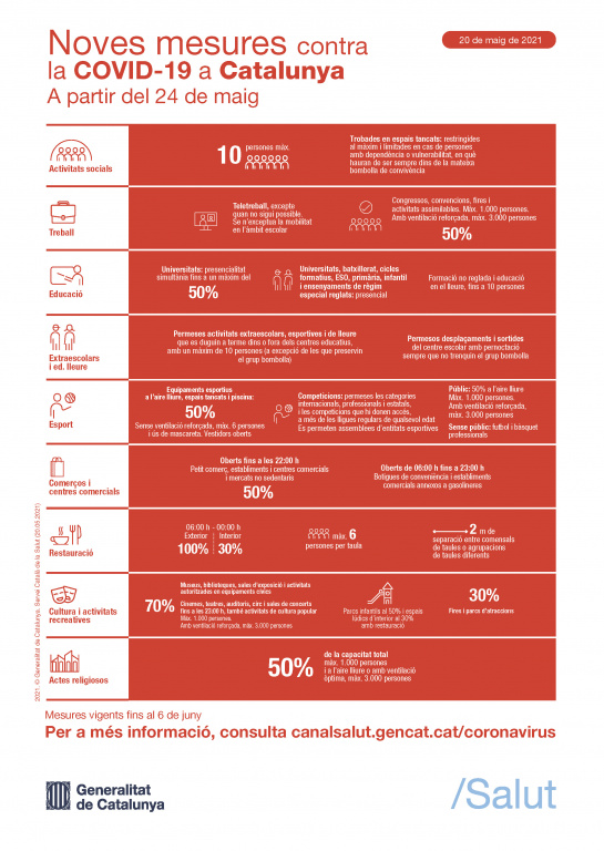 Noves mesures contra la Covid a partir del 24 de maig