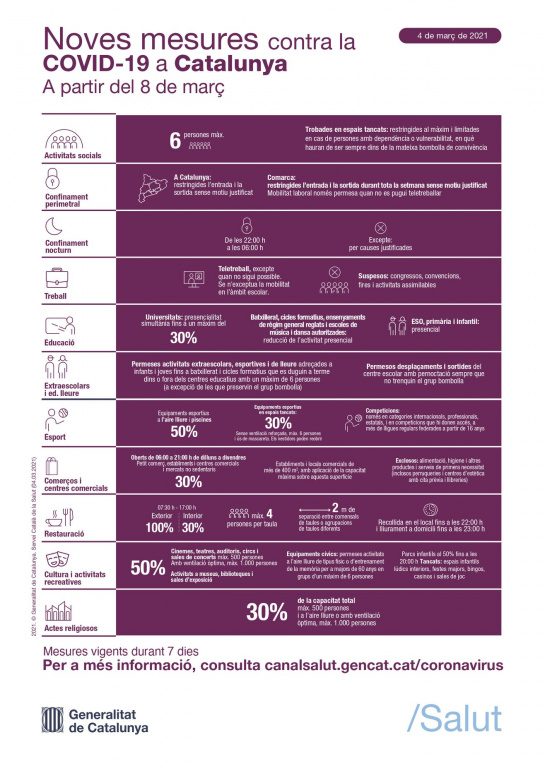 Noves mesures contra la Covid 19 a Catalunya a partir del 8 de març