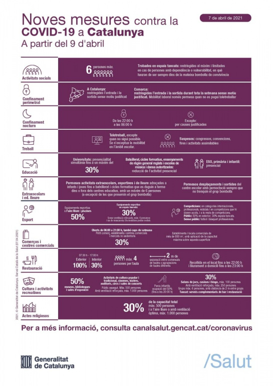 Mesures Covid a partir del 9 d'abril de 2021