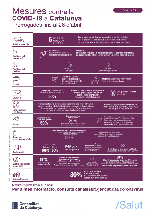 Mesures contra la Covid prorrogades fins al 16 d'abril