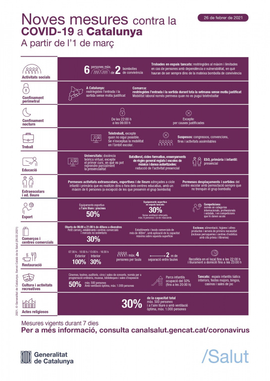 Noves mesures Covid a partir del 1 de Març