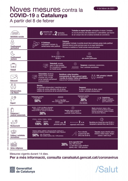 Noves mesures contra la Covid-19 a Catalunya a partir del 8 de febrer